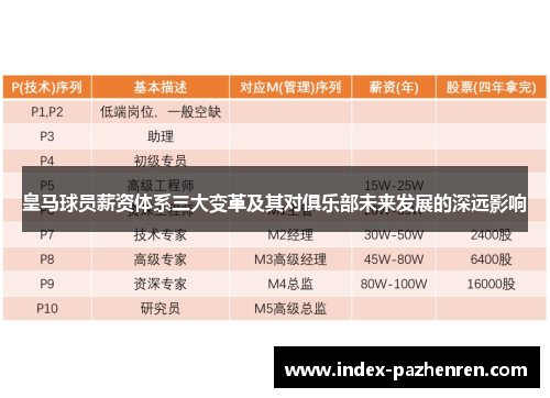皇马球员薪资体系三大变革及其对俱乐部未来发展的深远影响