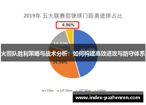 火箭队胜利策略与战术分析:如何构建高效进攻与防守体系 火箭队胜利策略与战术分析:如何构建高效进攻与防守体系