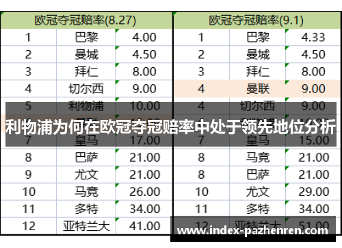 利物浦为何在欧冠夺冠赔率中处于领先地位分析