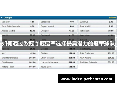 如何通过欧冠夺冠赔率选择最具潜力的冠军球队