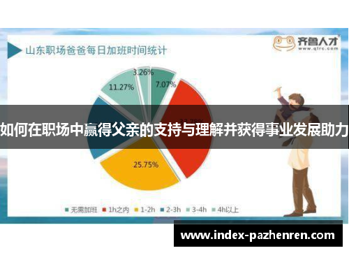 如何在职场中赢得父亲的支持与理解并获得事业发展助力