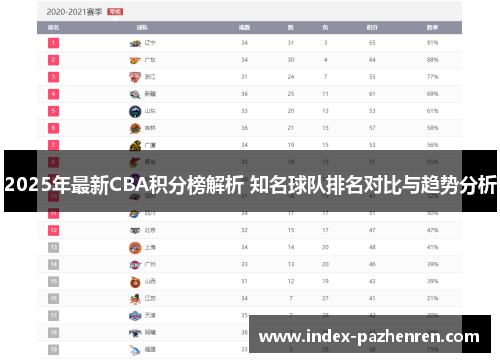 2025年最新CBA积分榜解析 知名球队排名对比与趋势分析