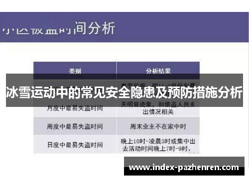 冰雪运动中的常见安全隐患及预防措施分析