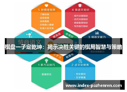 棋盘一子定乾坤：揭示决胜关键的棋局智慧与策略