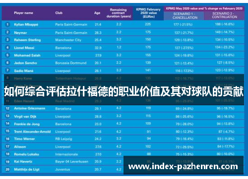 如何综合评估拉什福德的职业价值及其对球队的贡献