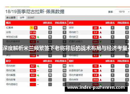 深度解析米兰频繁签下老将背后的战术布局与经济考量