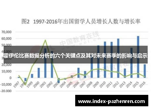 霍伊伦比赛数据分析的六个关键点及其对未来赛季的影响与启示