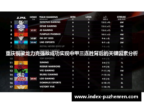 重庆铜梁龙力克强敌成功实现中甲三连胜背后的关键因素分析
