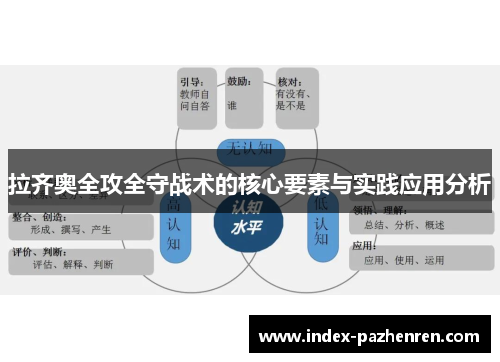 拉齐奥全攻全守战术的核心要素与实践应用分析 拉齐奥全攻全守战术的核心要素与实践应用分析